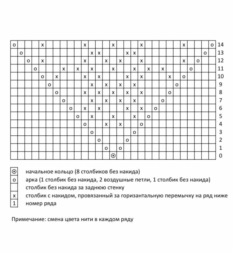 С2С — увлекательная техника вязания крючком: Идеи и вдохновение в журнале Ярмарки Мастеров