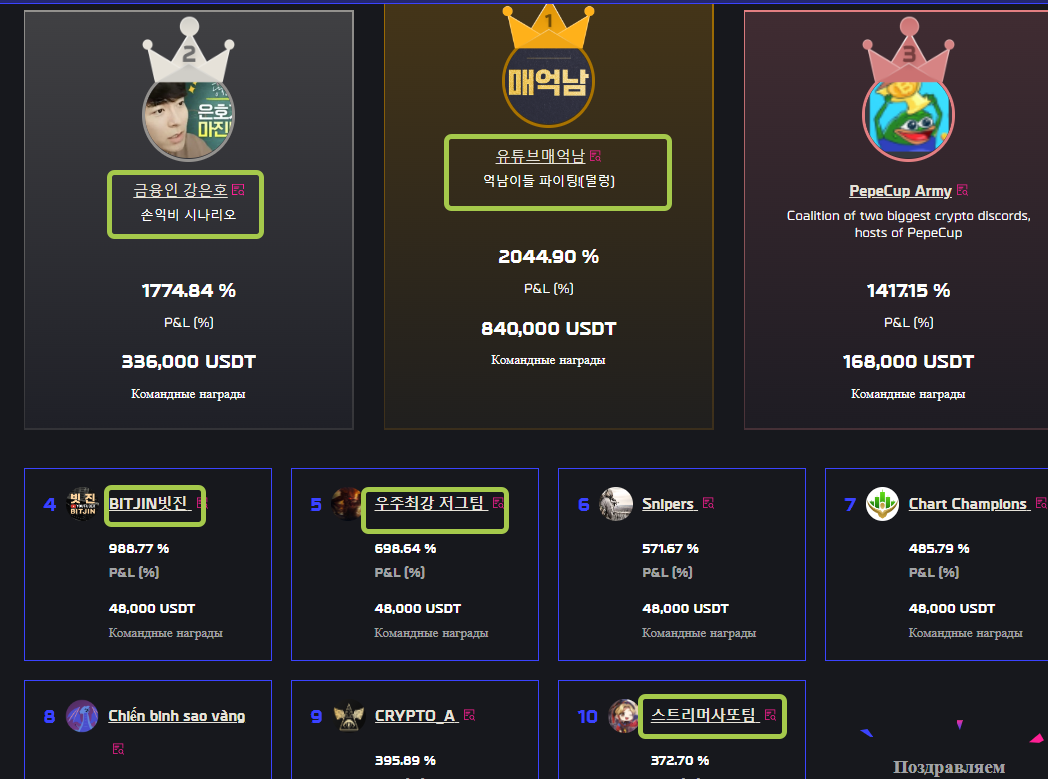 (обратите внимание на таблицу победителей, из ТОП-10 команд лучших в мире - 1,2,4,5,7 места победили корейские команды)