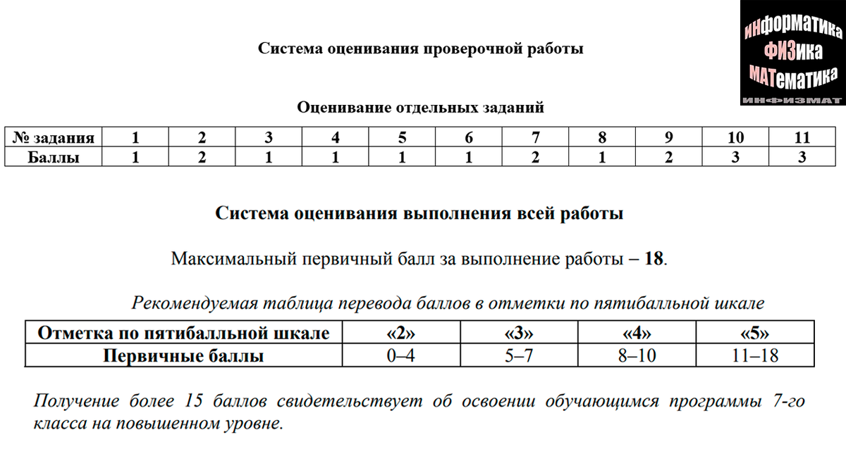 Физика демоверсия