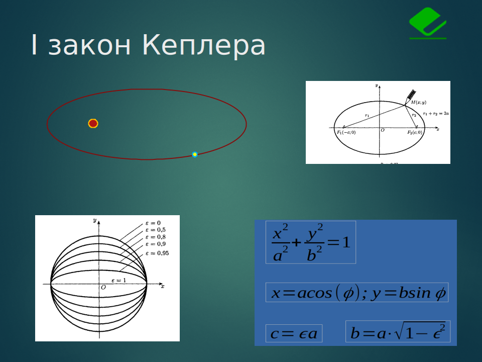 и связь с первым законом Кеплера