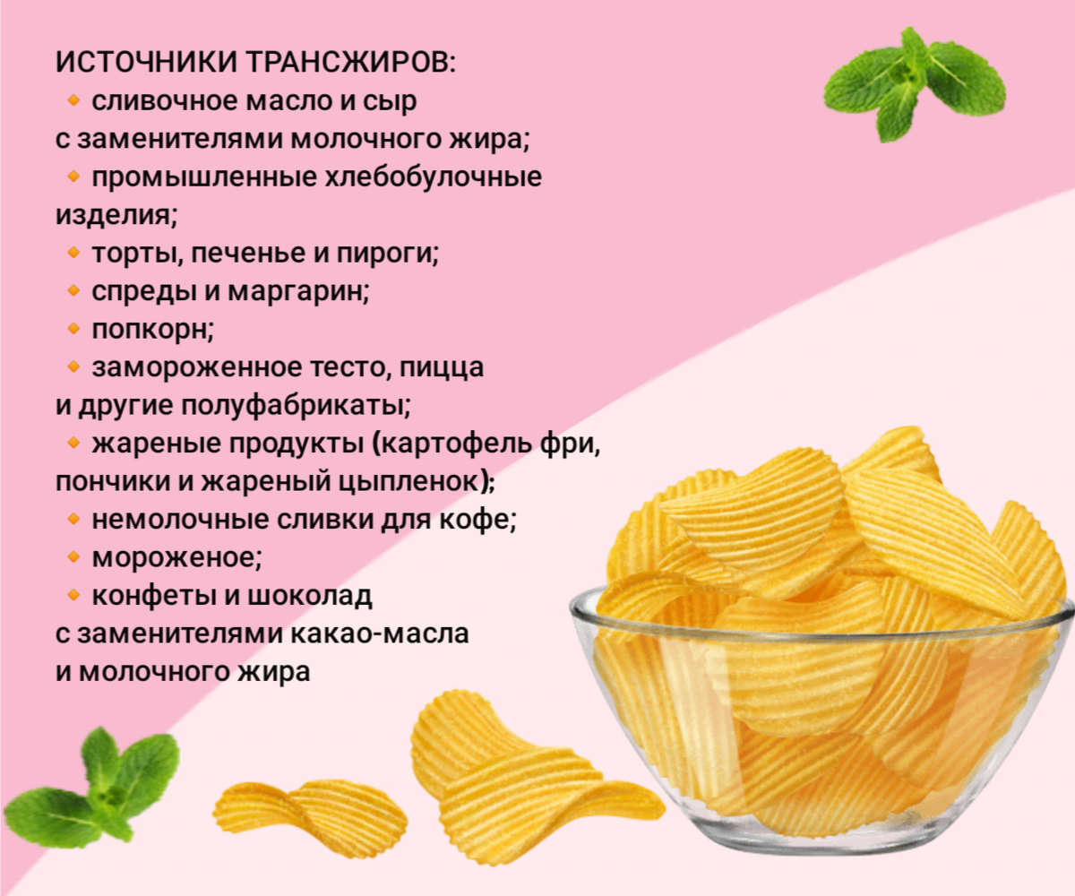 Трансжиры присутсвуют во многих продуктах питания 