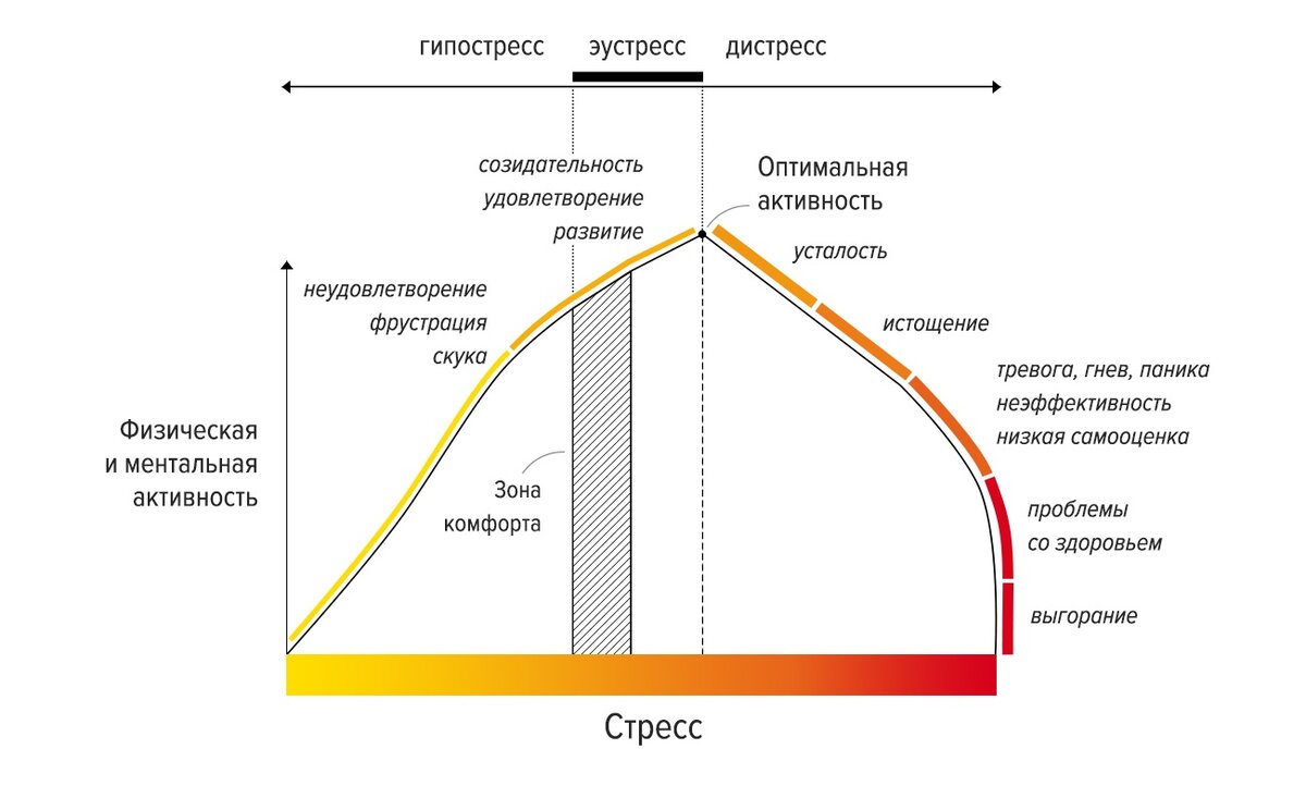 Пять признаков, что вы испытываете стресс на работе | hh.ru — работа есть  всегда | Дзен