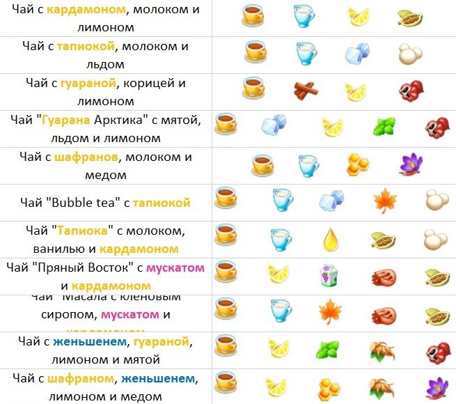 Рецепты игры Моя кофейня