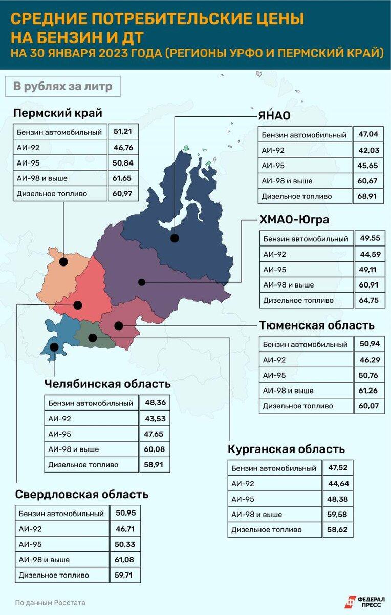 Как регионы Большого Урала отреагируют на потолок цен на нефть: ведущая  роль – за монополистами | ФедералПресс | Дзен