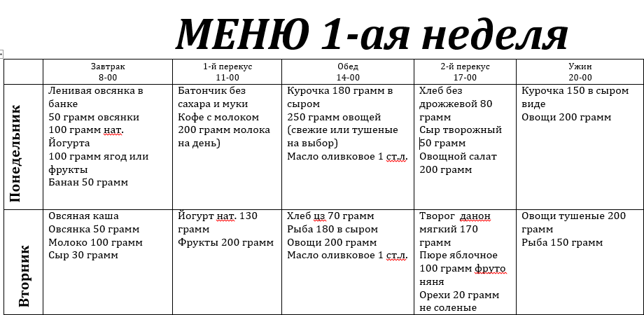Вырезок из моего рациона