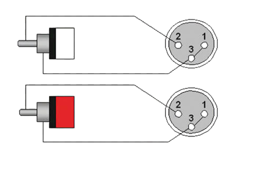 Преобразователь XLR-RCA и RCA-XLR - Коммутация - SoundEX - Клуб любителей хороше