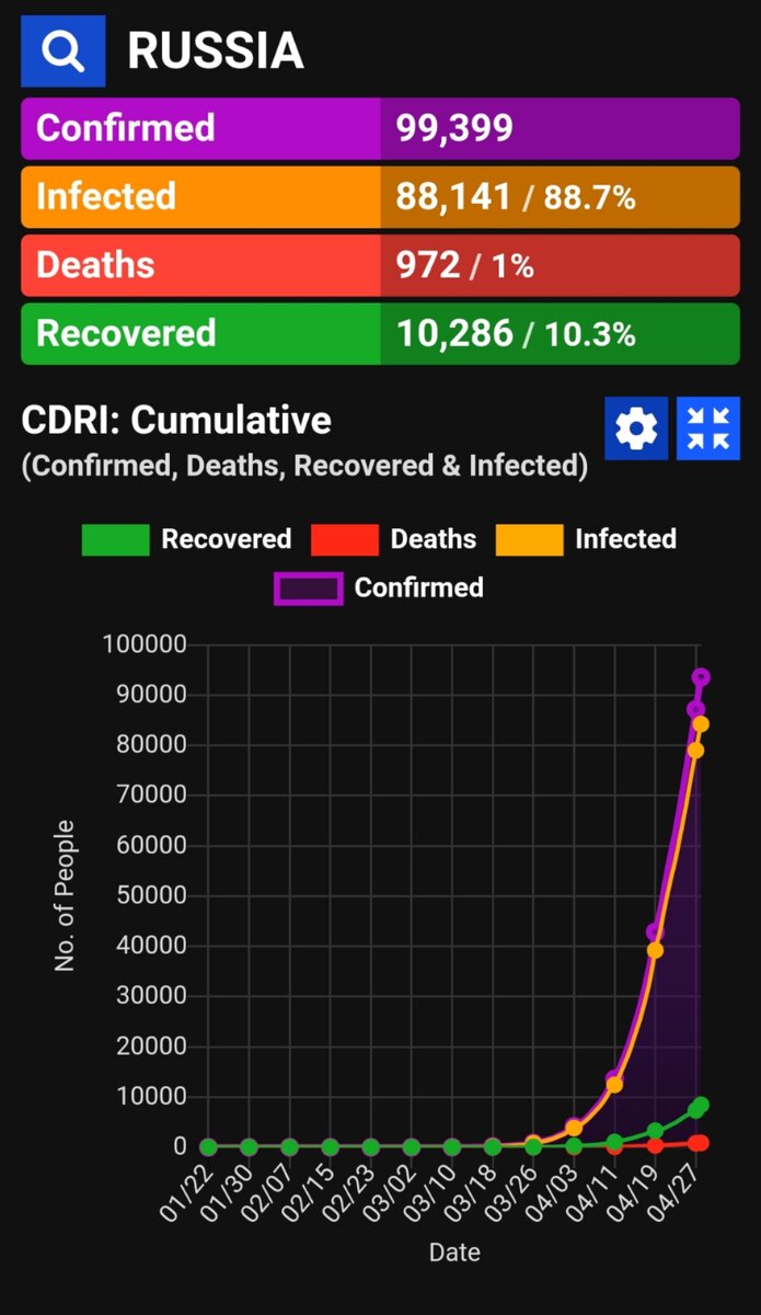 Россия. Статистика Covid-19 