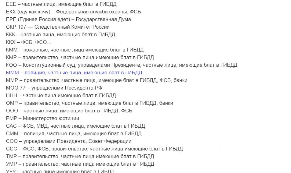 Сколько стоит мой гос.номер? Где продать и как купить красивый номер ...