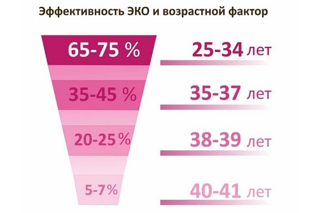 Я потеряла самое важное время