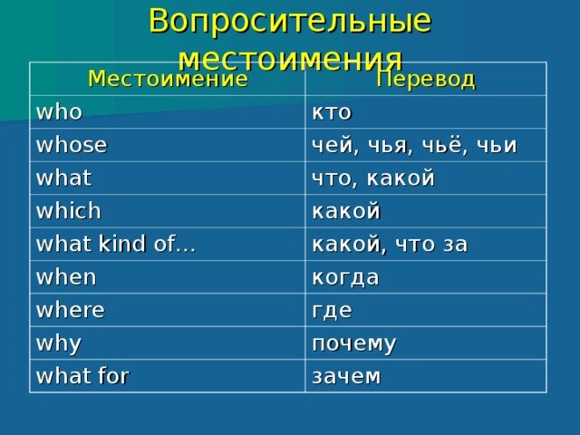 Вопросительные слова в английском языке картинки