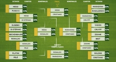 Фото: Marca
