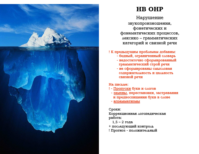 Под водой часть айсберга хорошо видно?  Вот вам и объект работы логопеда