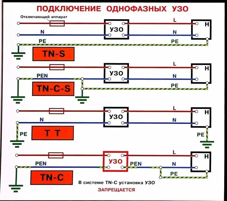 Какая система относится к системе tn. Схема подключения УЗО В системе TN-C. Схема подключения УЗО В системе TN-C-S. Схема подключения УЗО В сети TN-C-S. Схема подключения УЗО В системе ТТ.