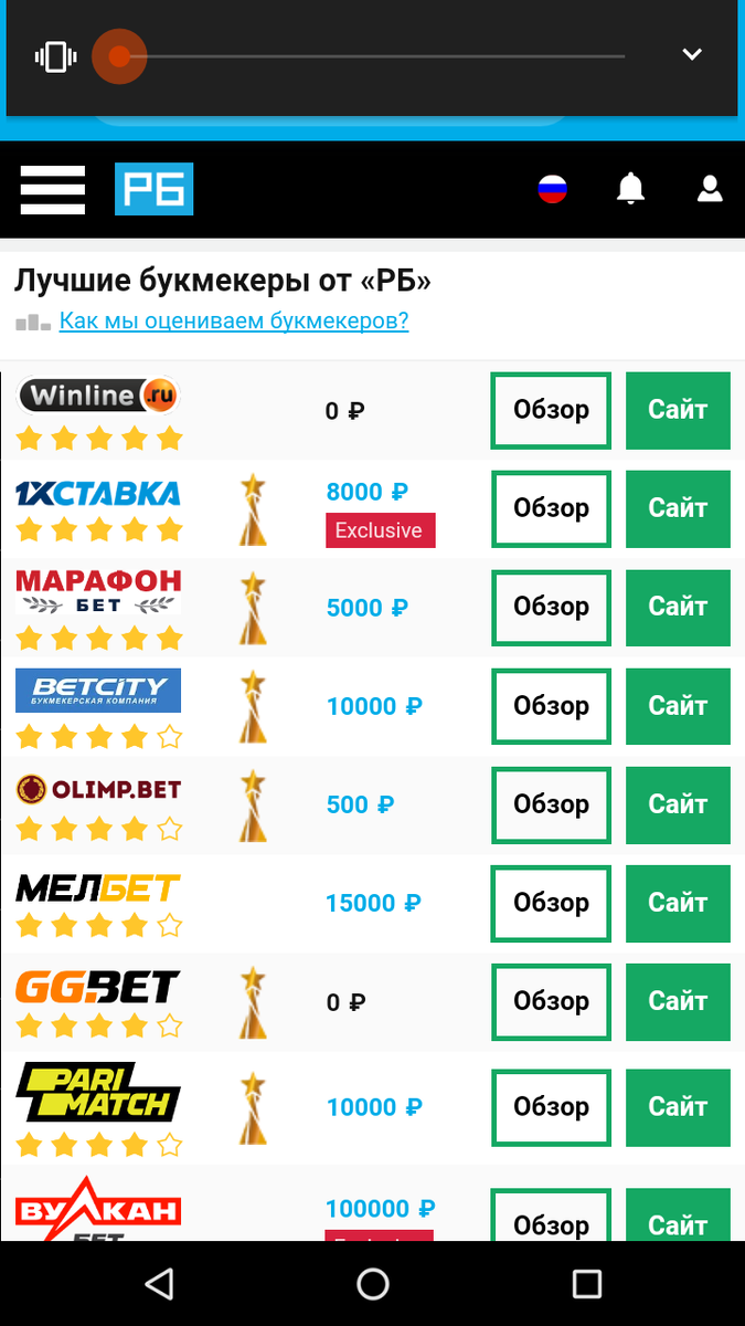 Рейтинг от РБ