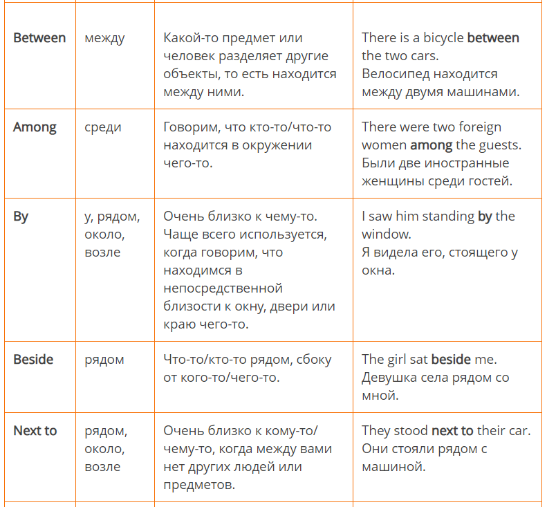 Предлоги в английском языке правила употребления