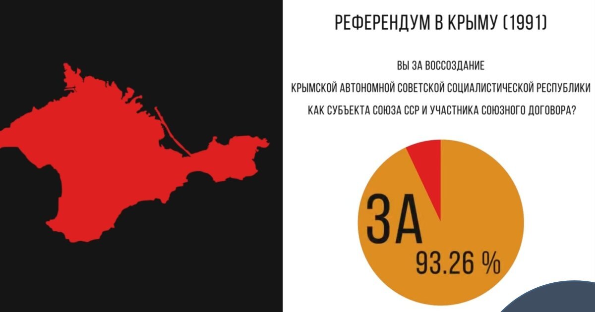 Результаты референдума 