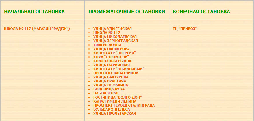 Перечень остановок маршрута №  47э