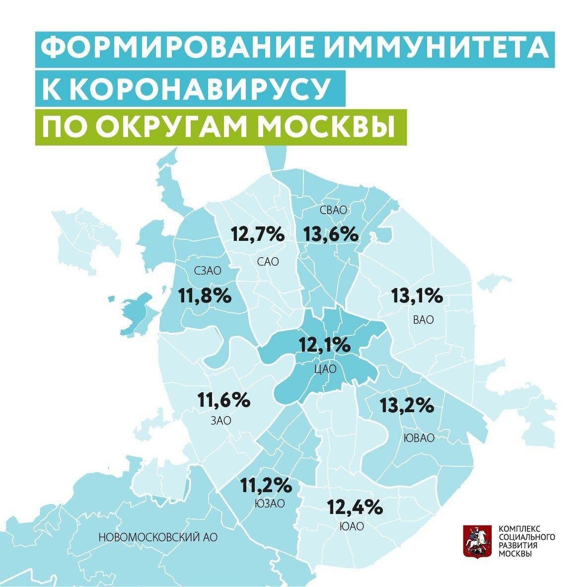 А в какой секции иммунитета ты находишься?