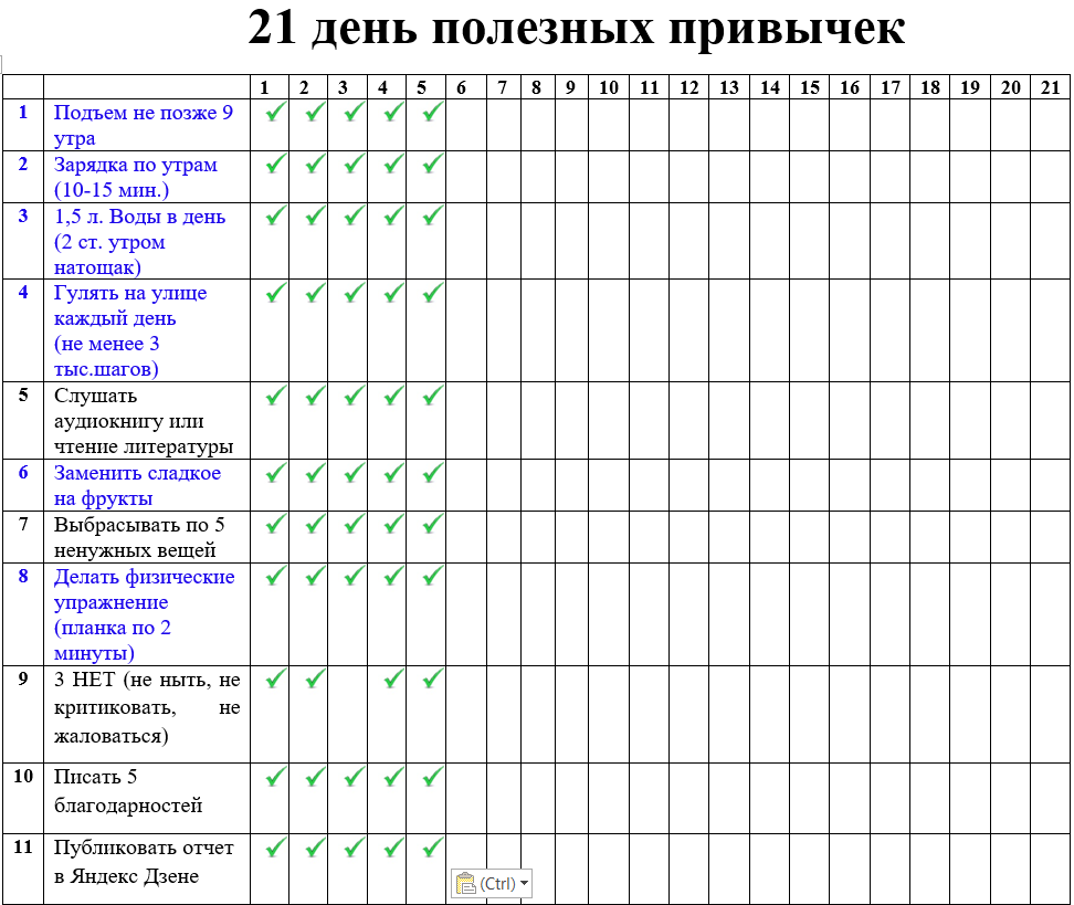 Мой список полезных привычек