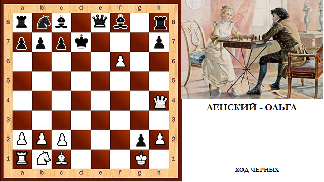 церемония открытия шахматы. сбербанк шахматы. сильный ход. пространственный перевес в шахматах. сильный ход.