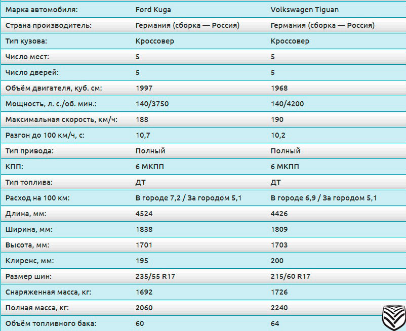 Характеристика автомобиль фольксваген