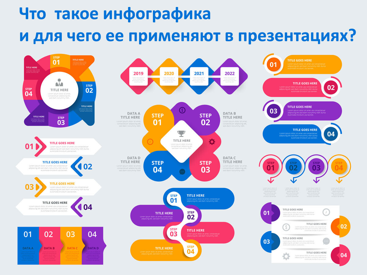 Что такое инфографика