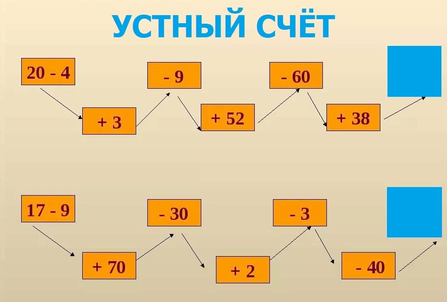 Тесты по математике для 5 класса онлайн | Online Test Pad