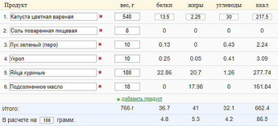 расчет калорийности цветной капусты