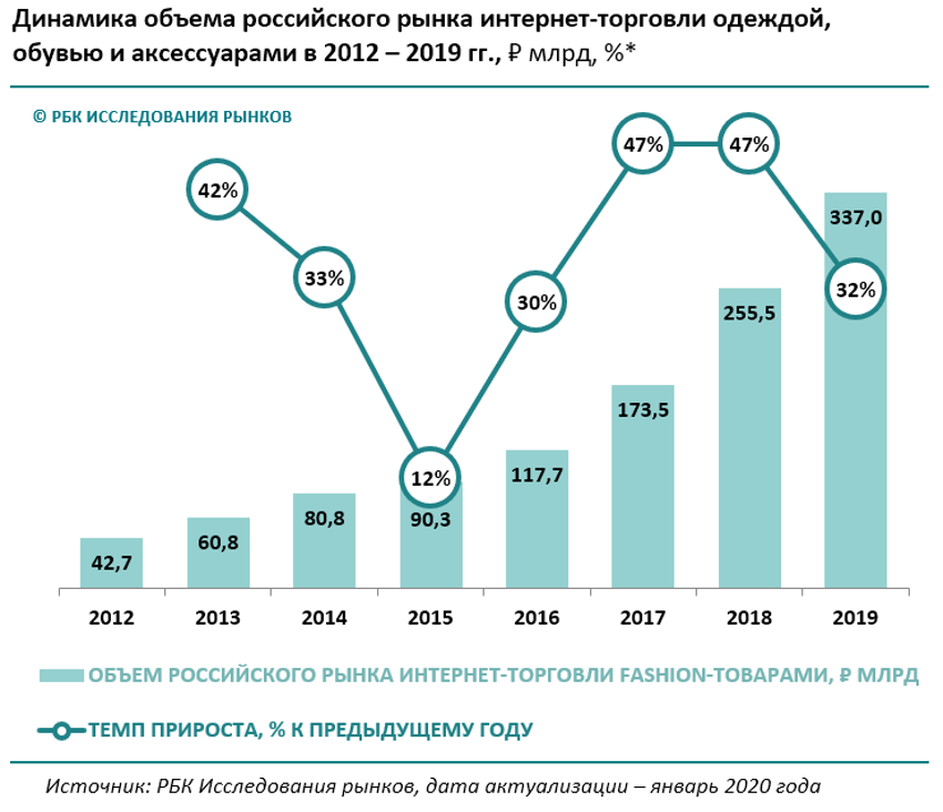 РБК Исследования рынков