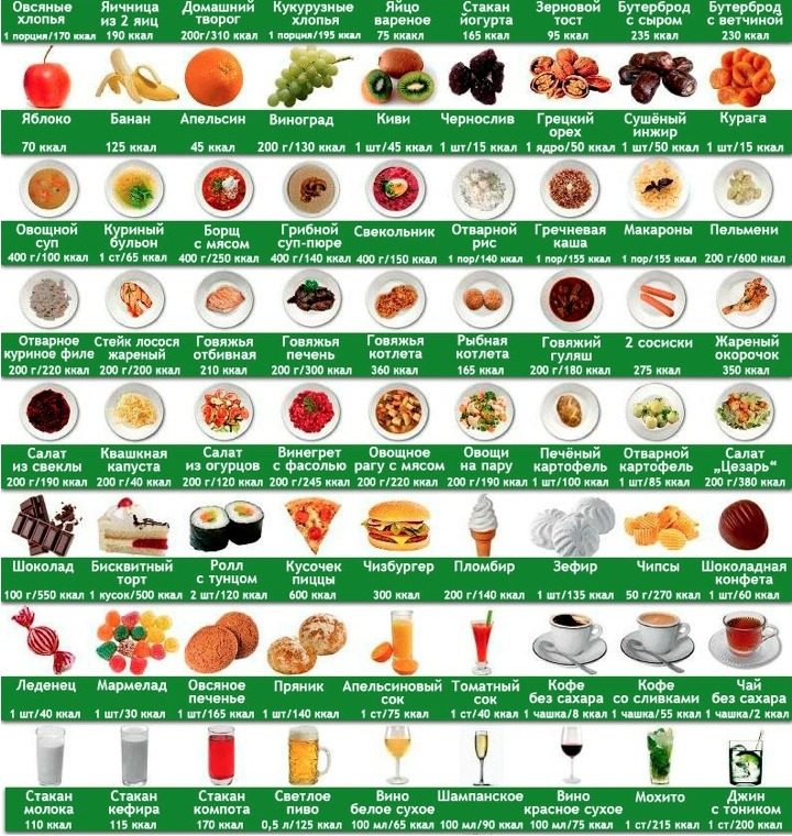 Калорийность некоторых продуктов