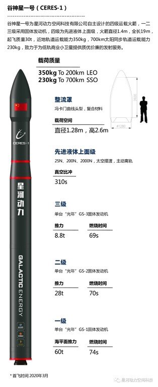 Ceres-1
