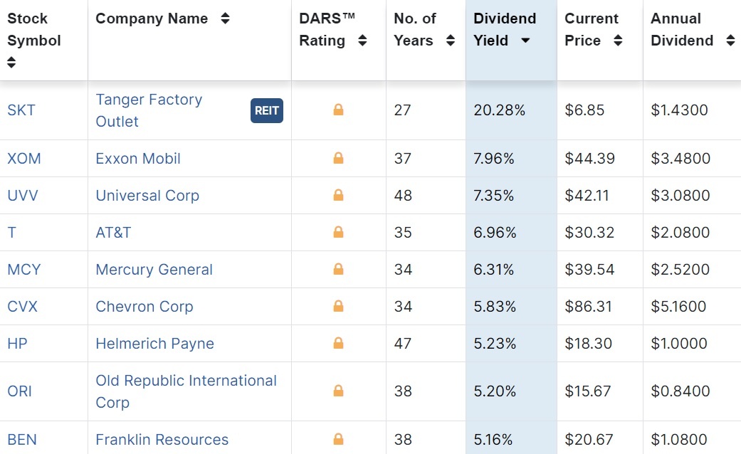 Аналитика dividend.com