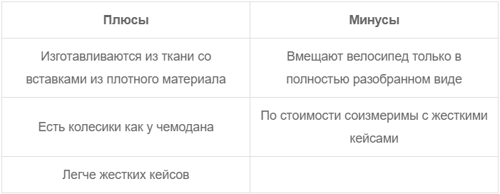 На первый взгляд кажется, что взять с собой велосипед слишком хлопотно и дорого. Но не все так страшно, как может показаться.-4