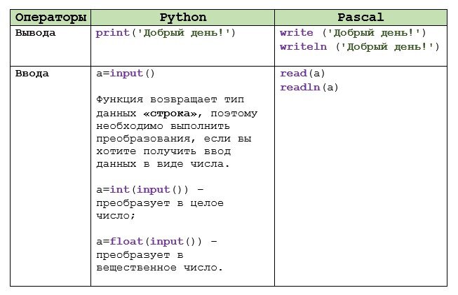 Сравнение двух картинок python