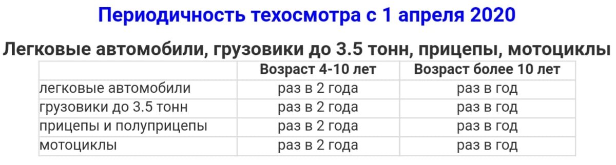 Вопрос: До 4 лет не требуется?  Ответ: нет!