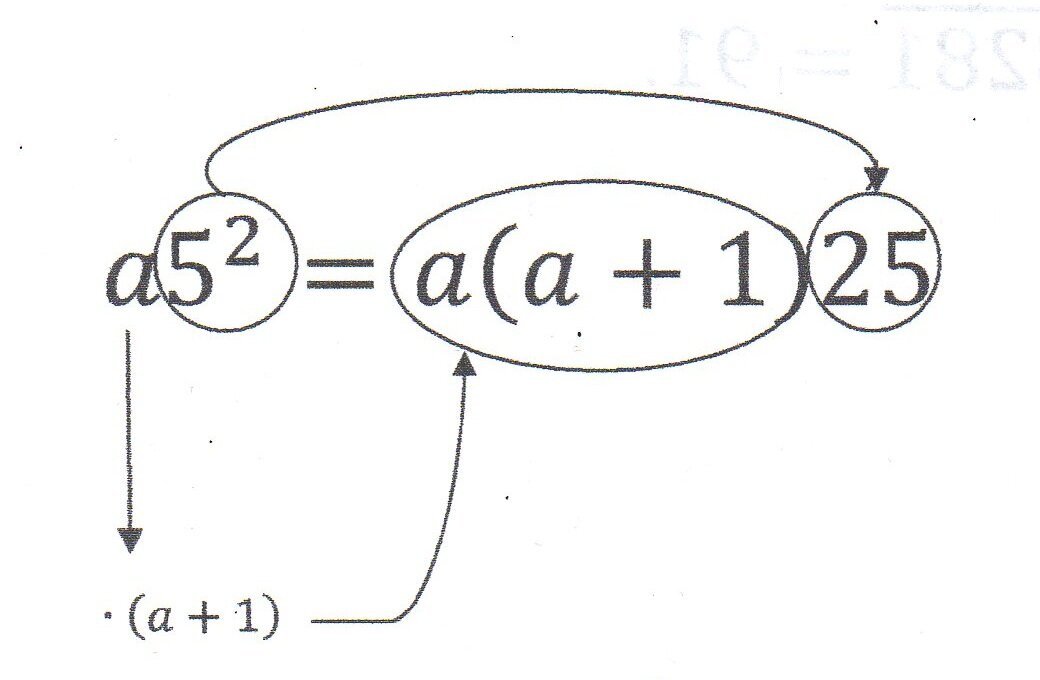 Правило возведения в квадрат числа, оканчивающегося цифрой 5.