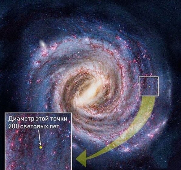 Млечный путь (компьютерная модель)