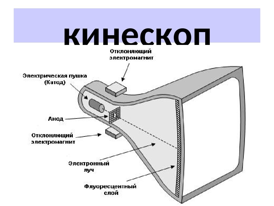 Что ценного в кинескопе телевизора старого образца