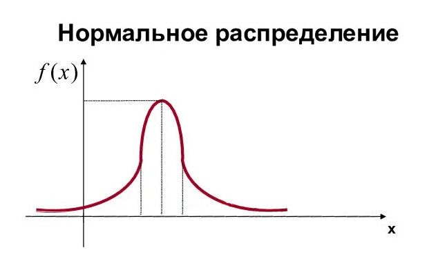 рис. 1. Распределение обсидиановых изделий по мере удаления от вулкана.