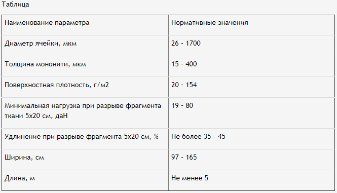 Таблица 1: технические характеристики капронового сита