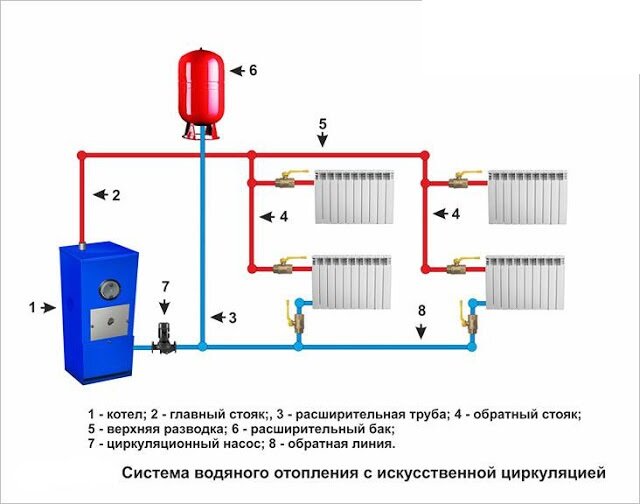 Расширительные баки для системы отопления