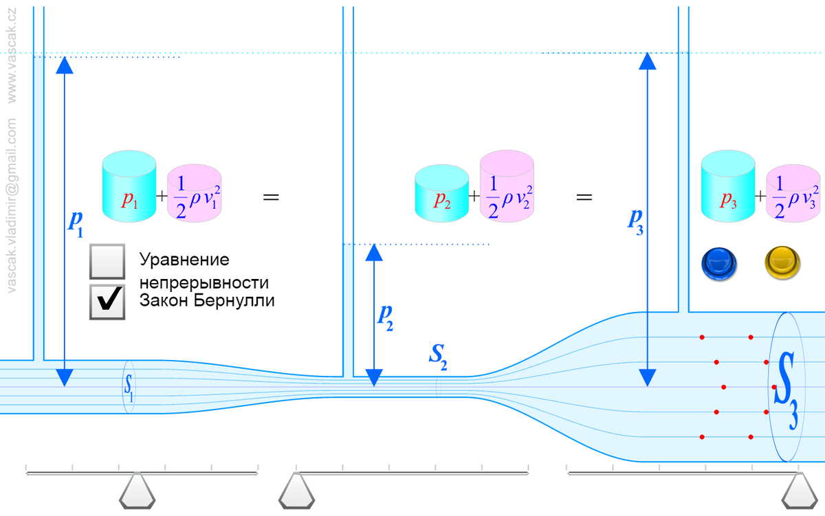 Движение жидкостей и газов