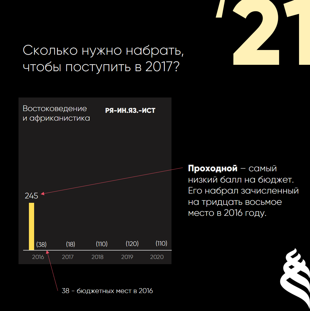 Сколько баллов нужно, чтобы точно поступить? | Мам, я поступил! | Дзен