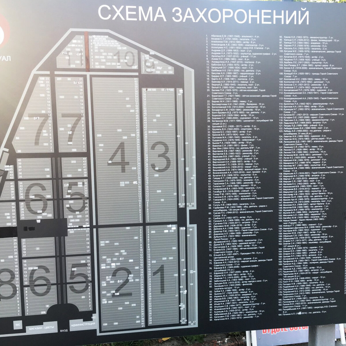 Схема ваганьковского кладбища с номерами
