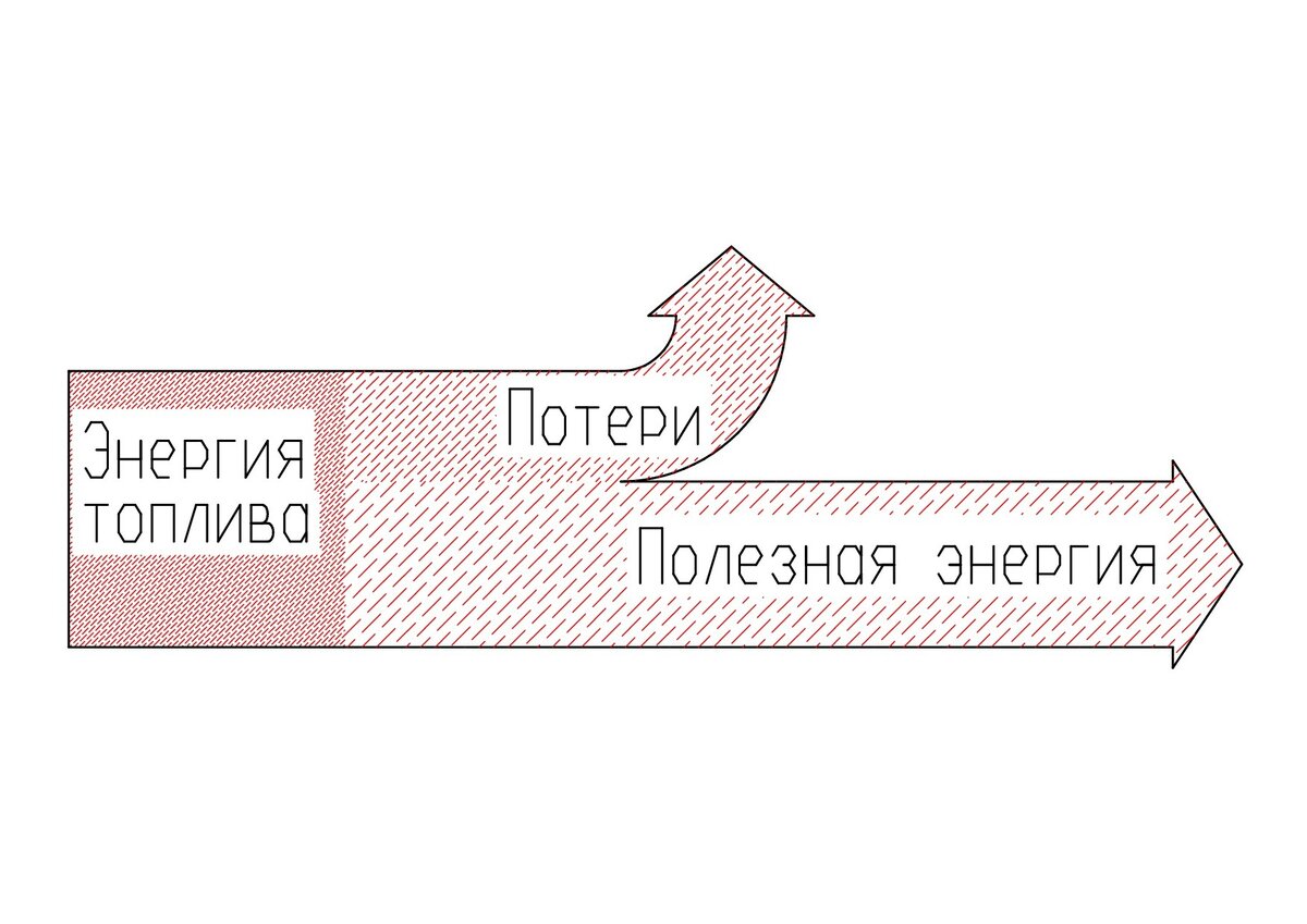 Измерения тепловой мощности и КПД | ТТТ - Тепло Твердого Топлива | Дзен