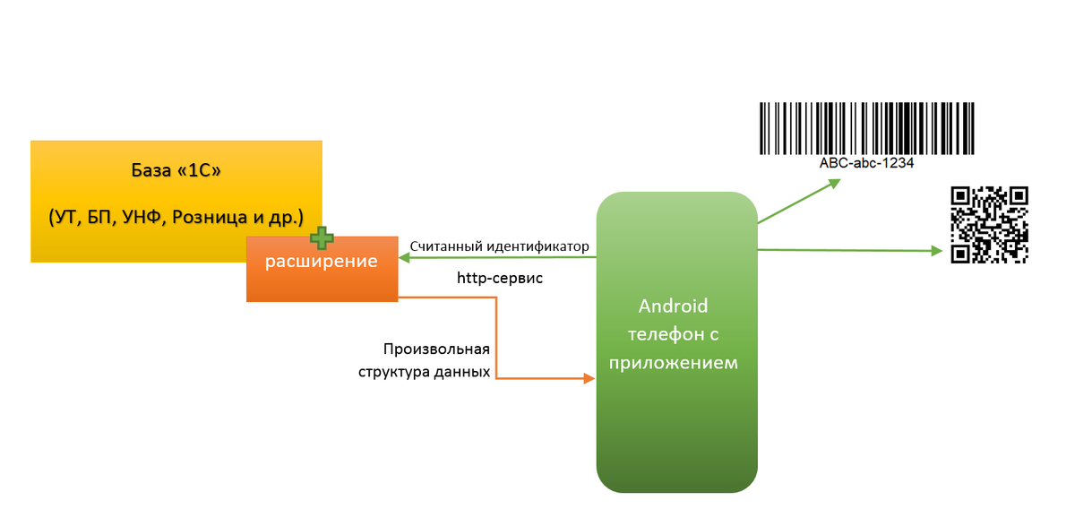 Архитектура решения
