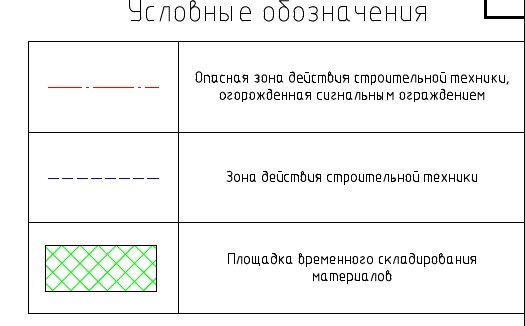 Условные обозначения