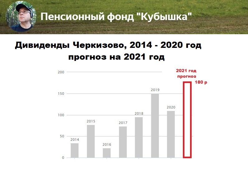 Дивиденды Черкизово, 2014-2020 год, прогноз на 2021 год.