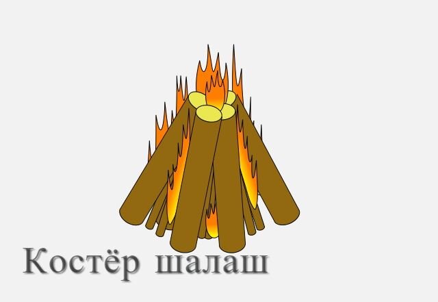 Костер шалаш рисунок