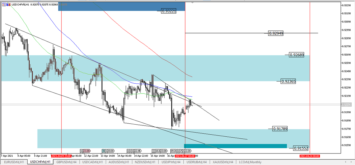 USDCHF, H1. W16 понедельник